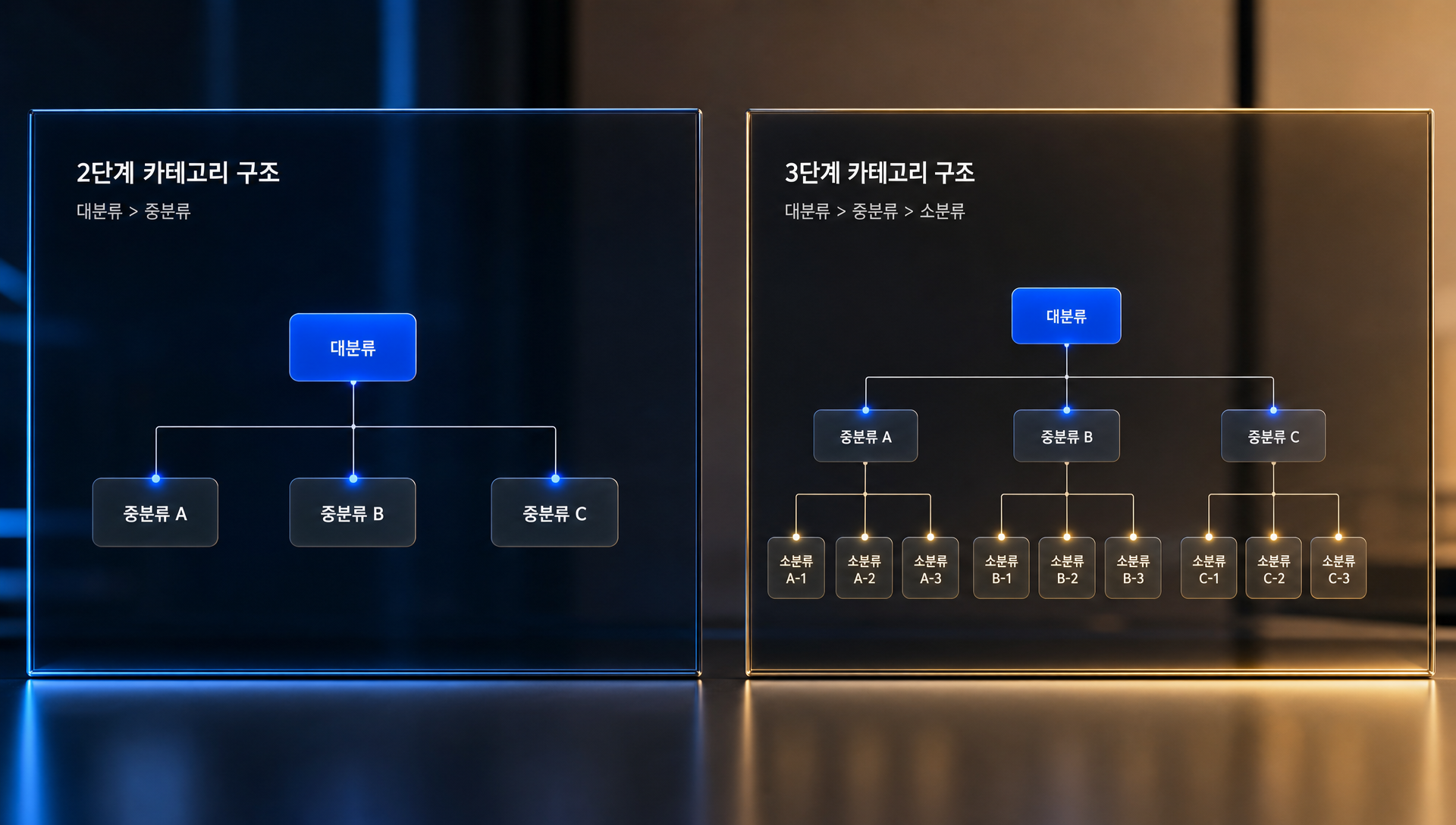 쇼핑몰 카테고리 구조 2단계 3단계 비교 다이어그램