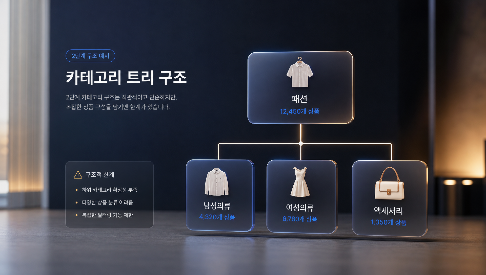 2단계 카테고리 구조 대분류 중분류 트리 예시
