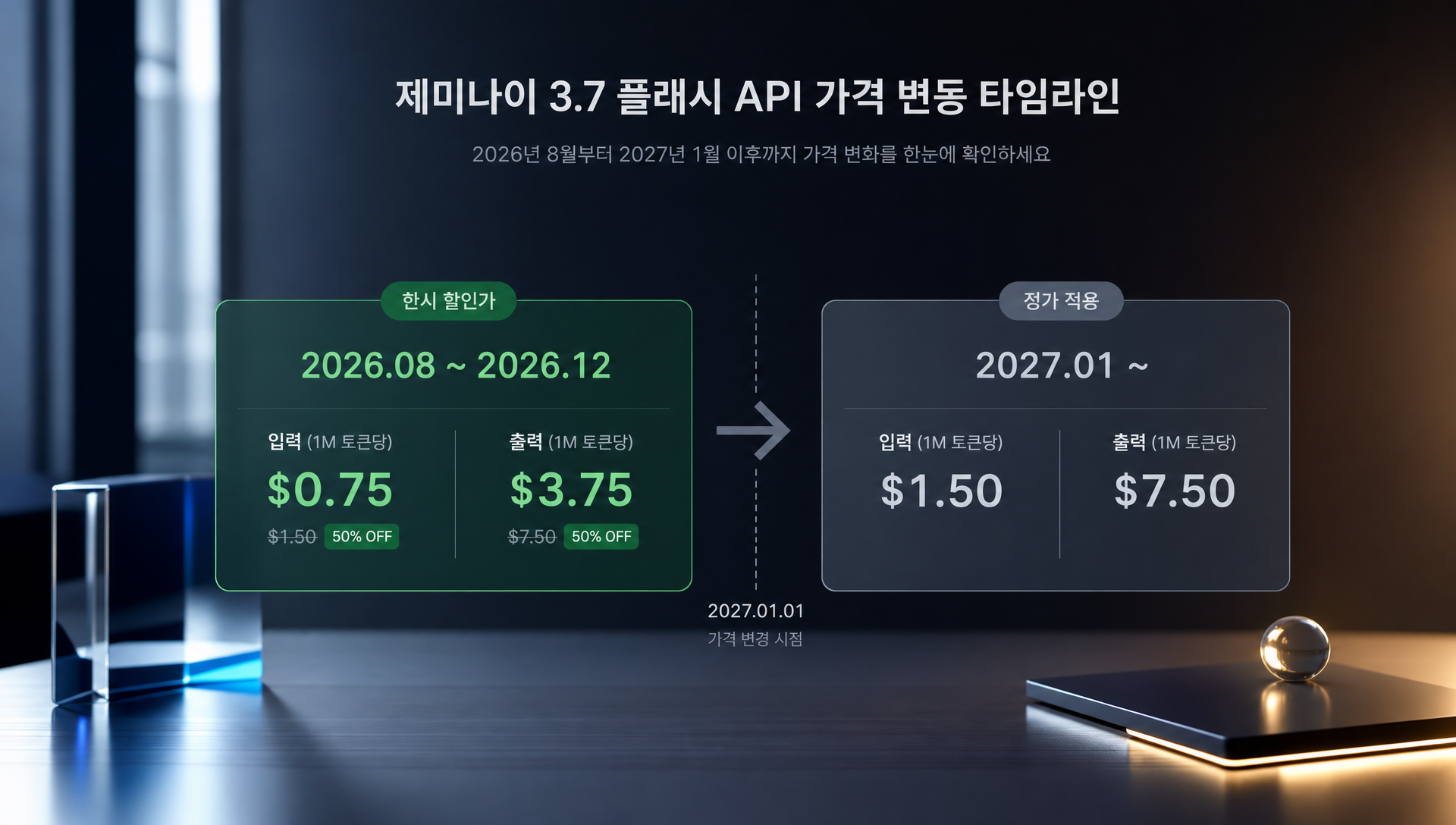 제미나이 API 가격 정책 2026년 할인 및 2027년 정가 비교