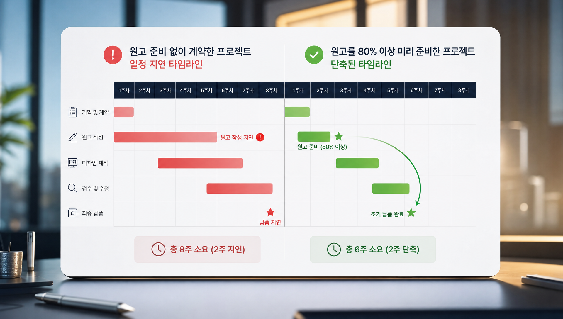 홈페이지 제작 원고 준비 프로세스를 보여주는 단계별 가이드 이미지