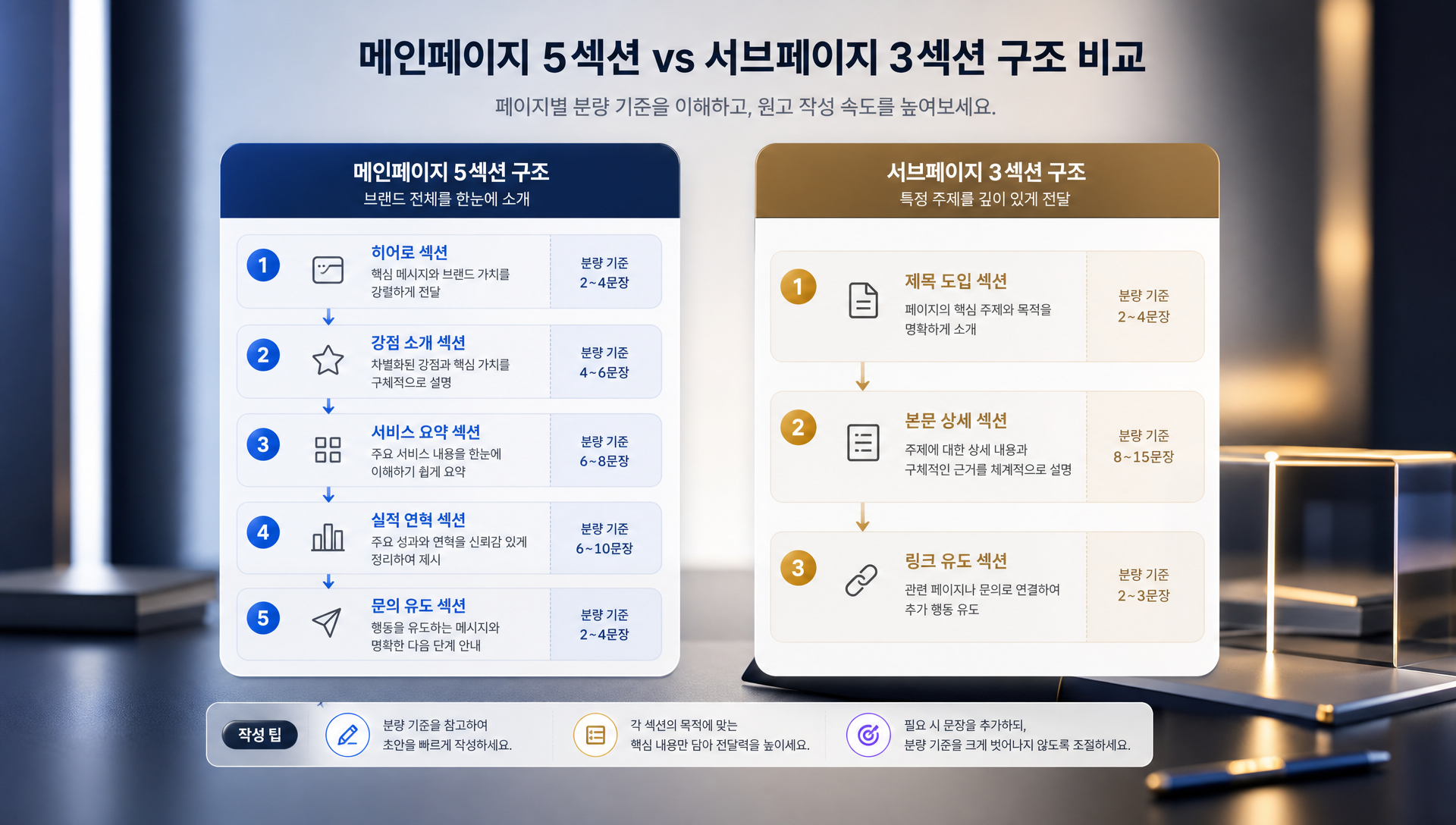 메인 페이지 5섹션과 서브 페이지 3섹션 구성 구조도