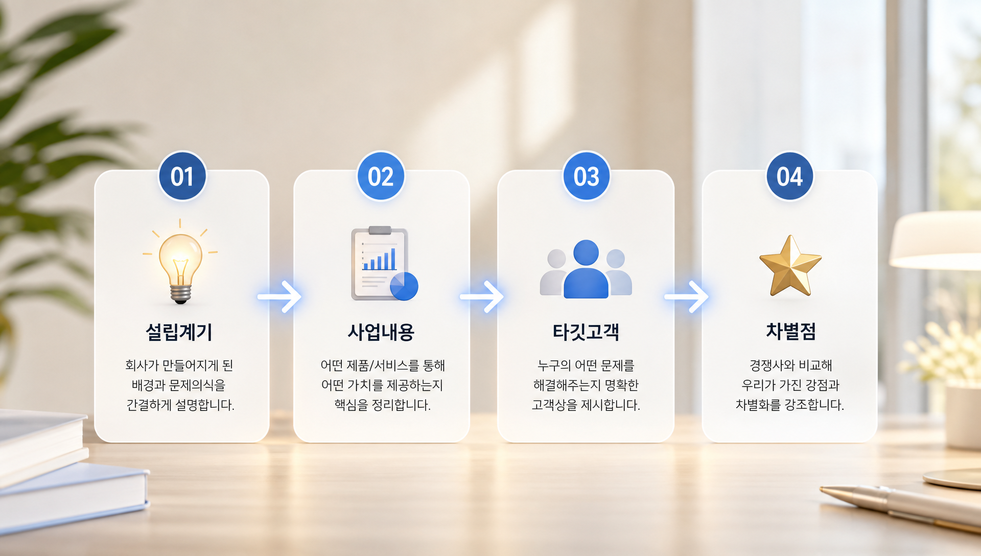 육하원칙을 이용한 회사소개 문구 작성 방법