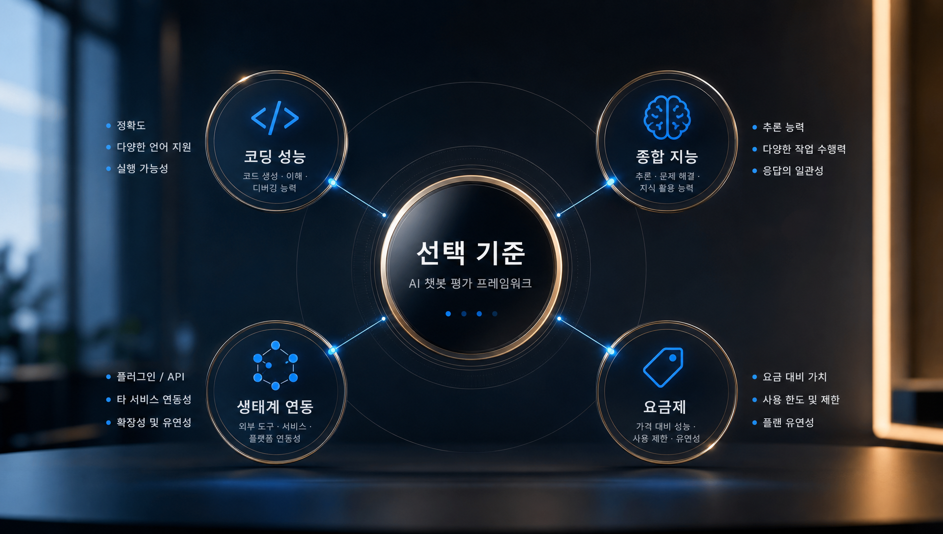 챗GPT GPT-5.6 모델 벤치마크 성능 지표