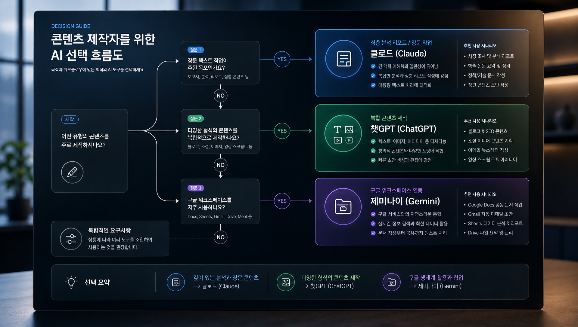 AI 챗봇 개인용 요금제 비교 분석