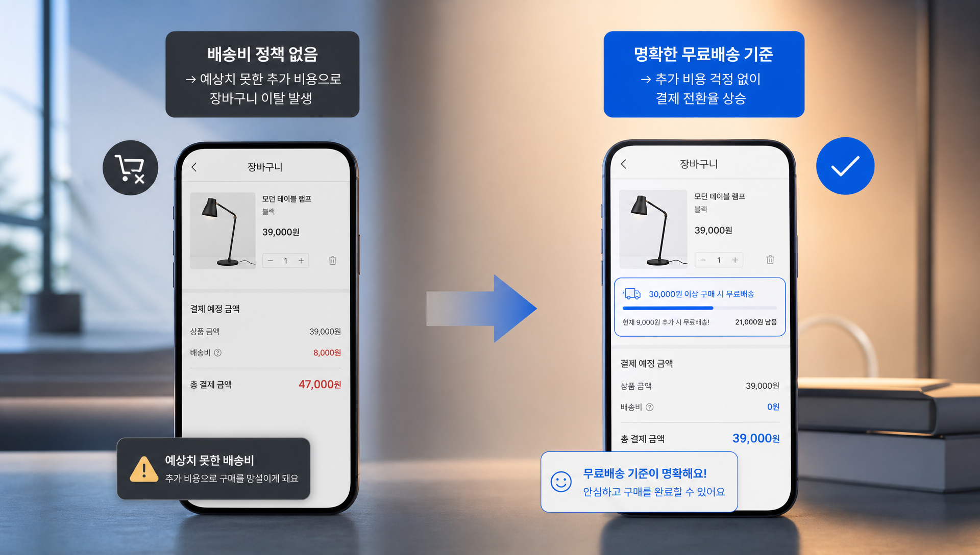 쇼핑몰 배송비 설정 및 무료배송 기준을 정하는 4가지 단계를 나타내는 다이어그램