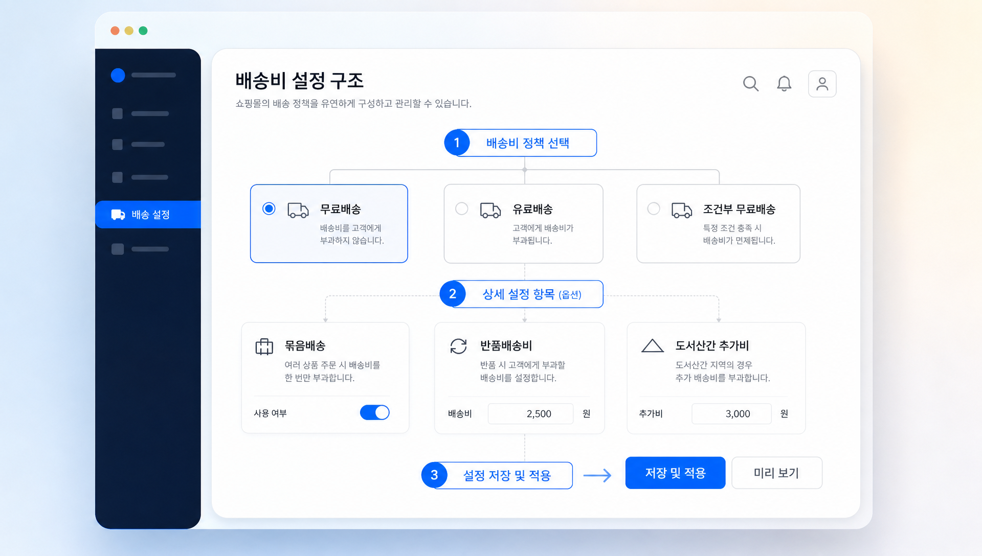 쇼핑몰 솔루션별 배송비 설정 구조 및 묶음배송, 도서산간 추가비 항목