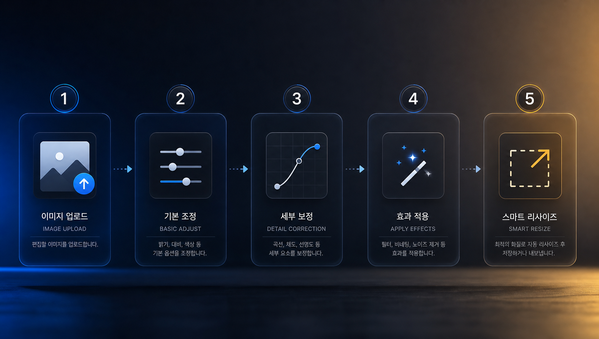 매직완드 5단계 편집 순서 및 기능 설정 화면