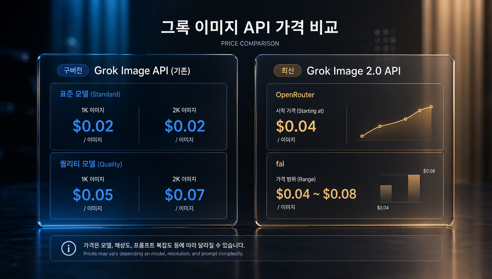 그록 이매진 구버전과 2.0 API 가격표 비교