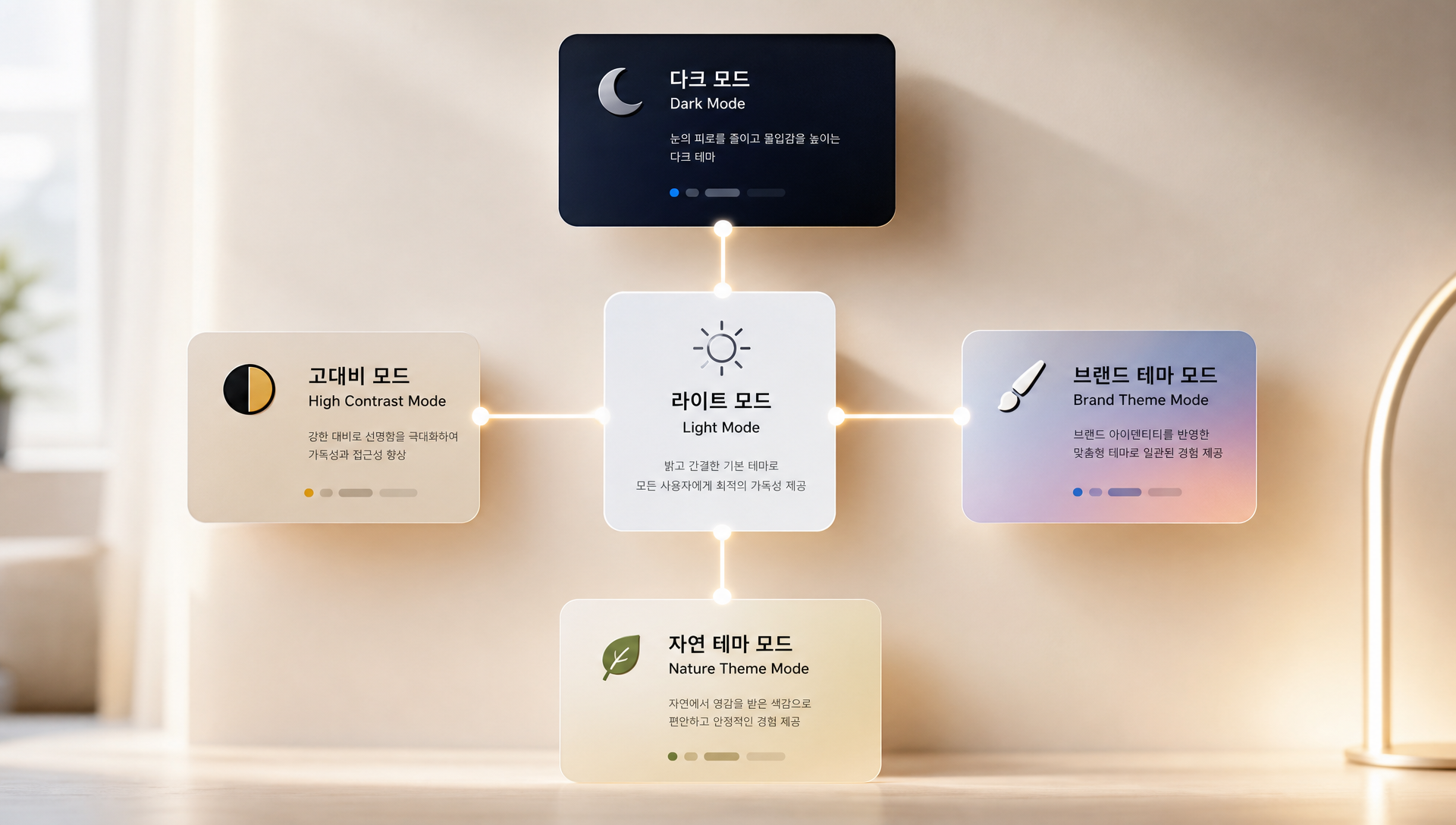 다크모드를 넘어 멀티 테마 및 디자인 토큰 시스템으로 확장하는 방법