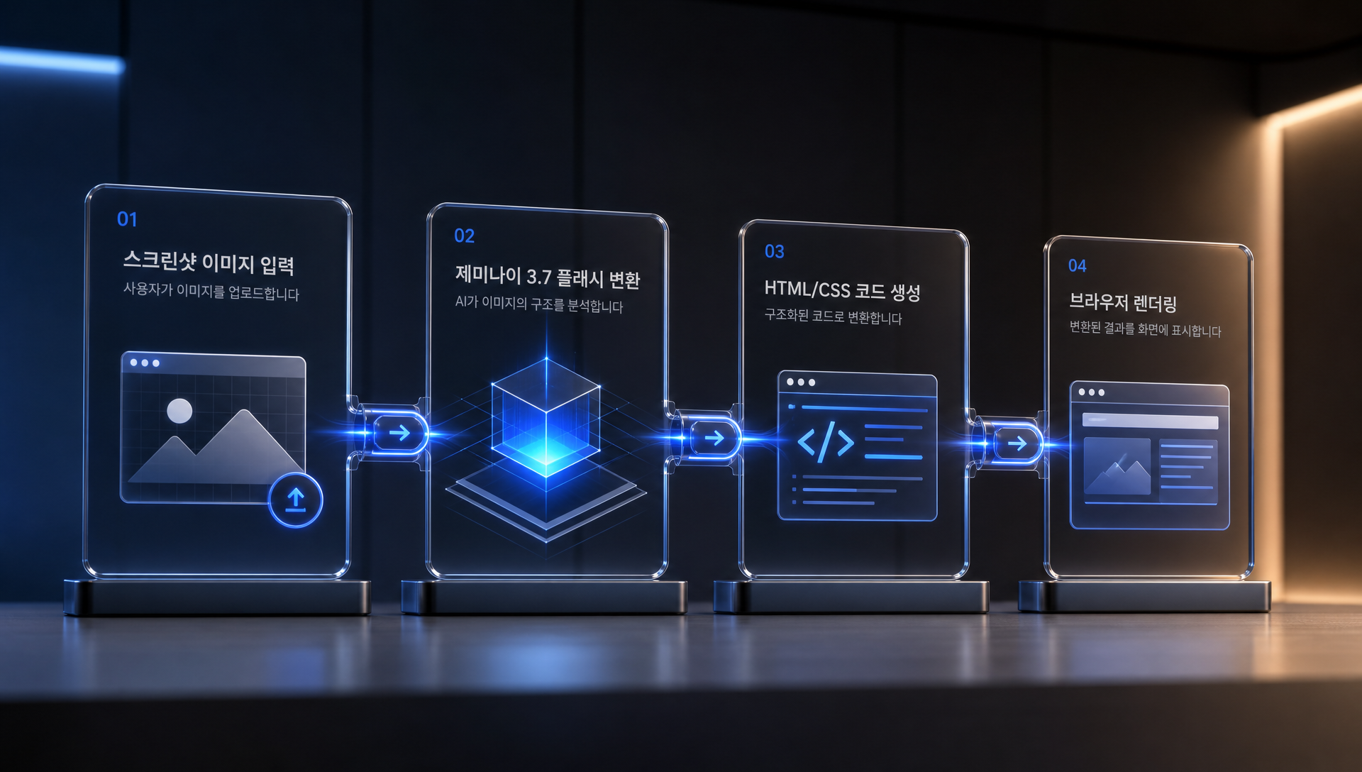 스크린샷을 HTML/CSS 코드로 변환하는 제미나이 AI 모델 프로세스