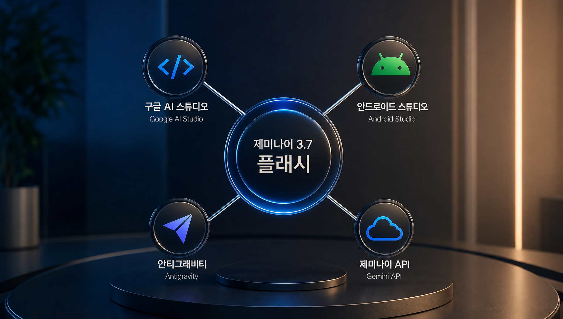 WebDev Arena 벤치마크 비교 차트, 제미나이 3.6 vs 3.7 플래시 성능