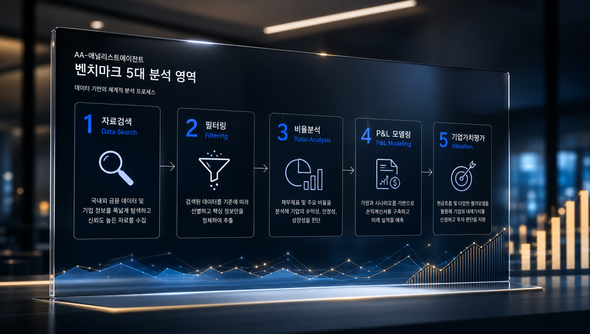 오퍼스5, GPT-5.6 솔, 페이블5 성능 비교 차트