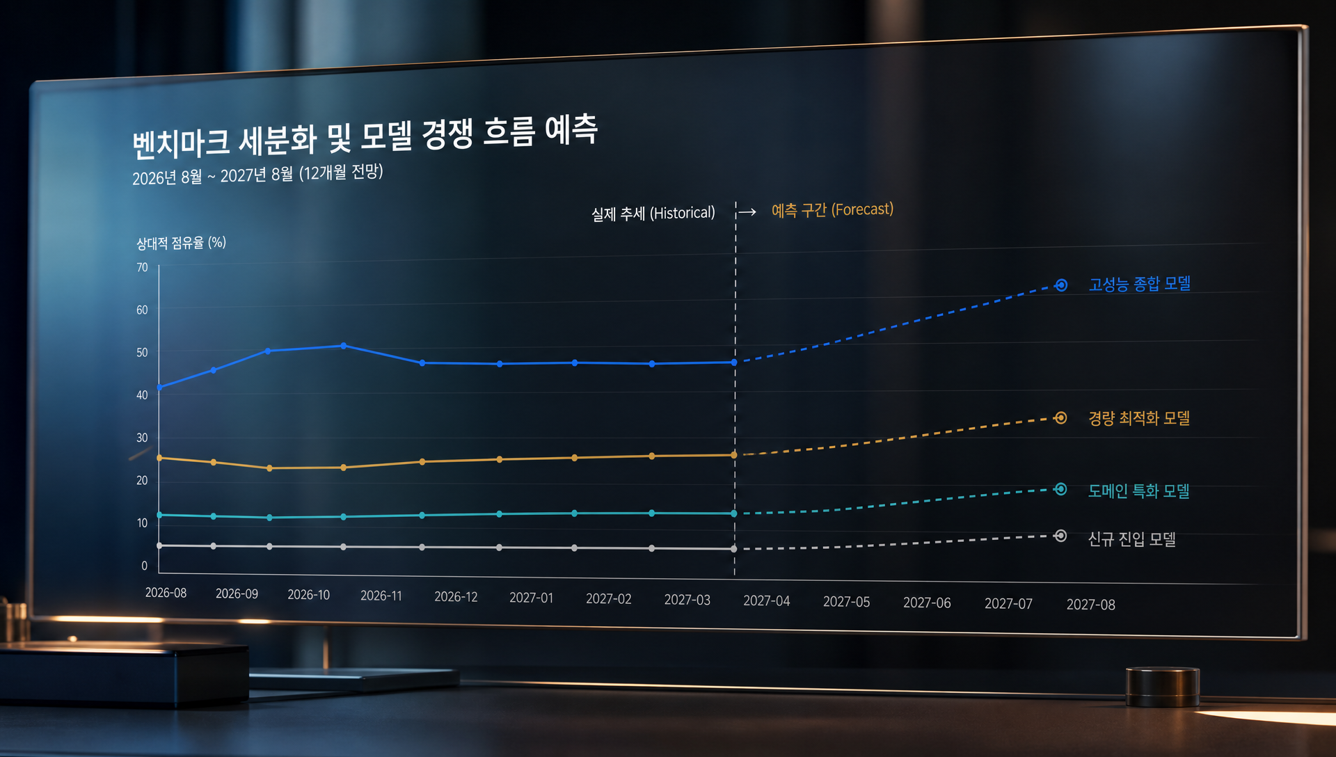 3~5년 후 AI 에이전트 실무 분석 역할 전환 시나리오