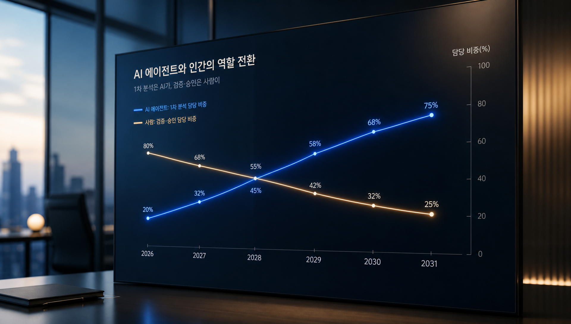 실무 AI 도입 시 확인 사항 및 실행 가이드