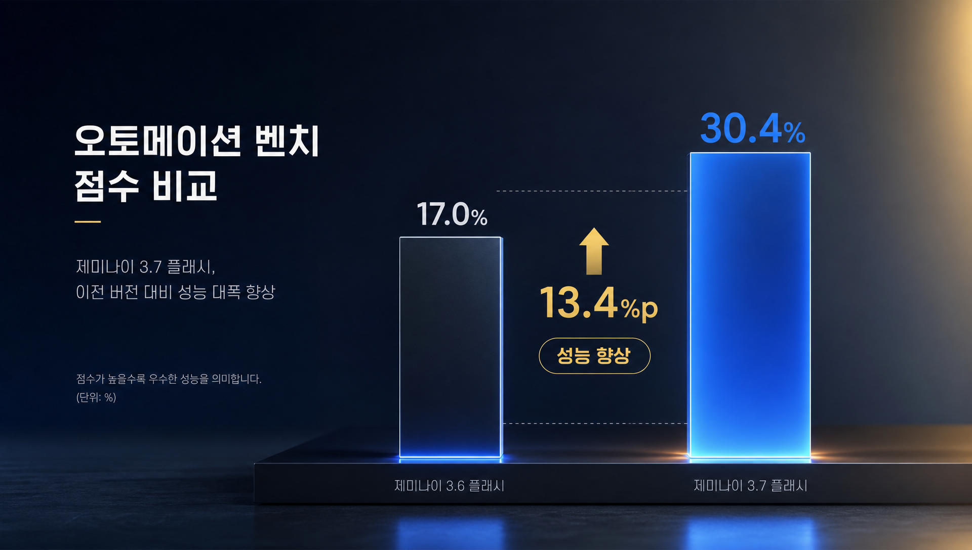 워크스페이스 자동화 시장 플레이어 분석 및 경쟁 지형도