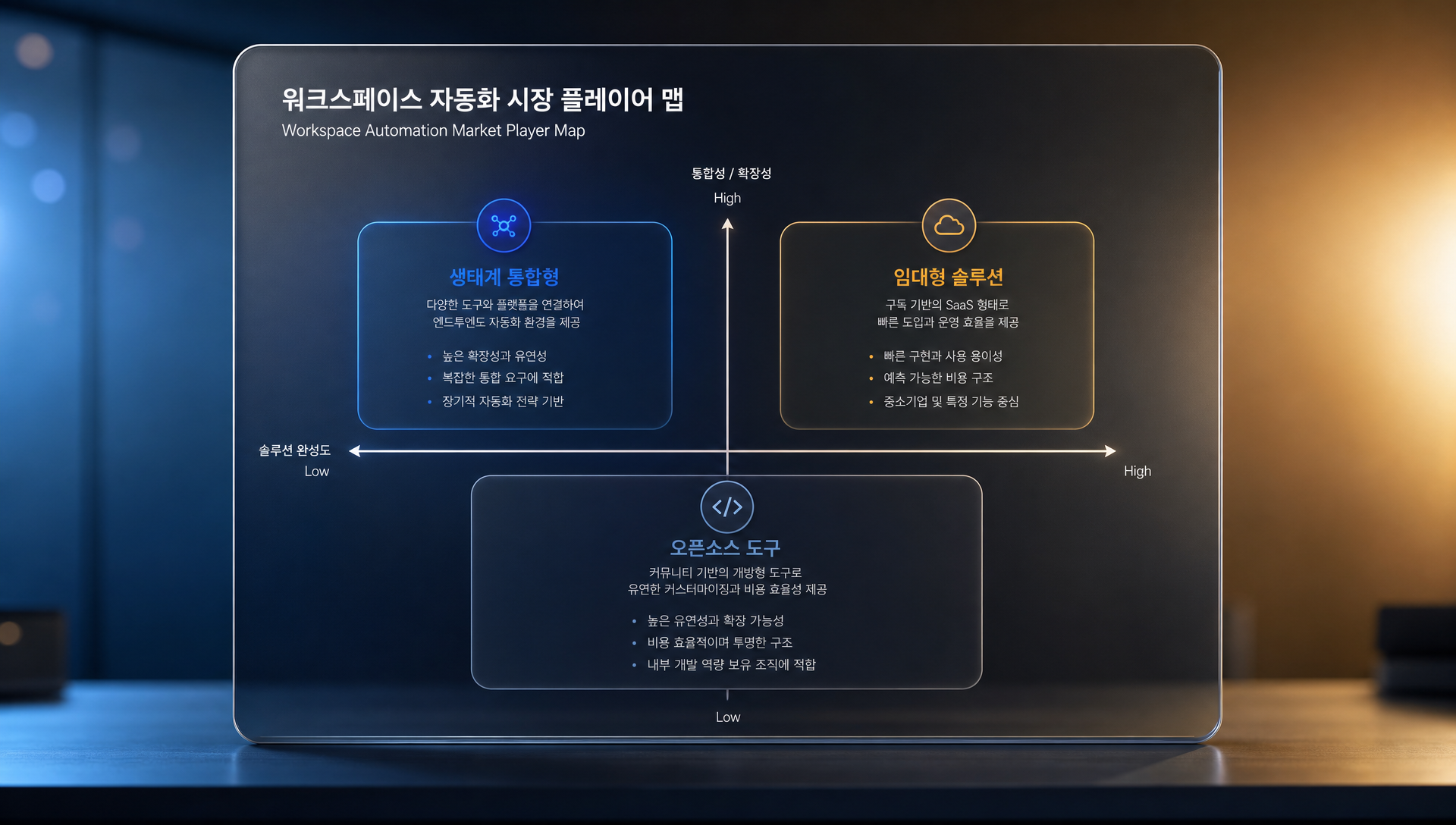 Gmail 받은편지함 자동 정리 기능 데모 및 이메일 분류 예시