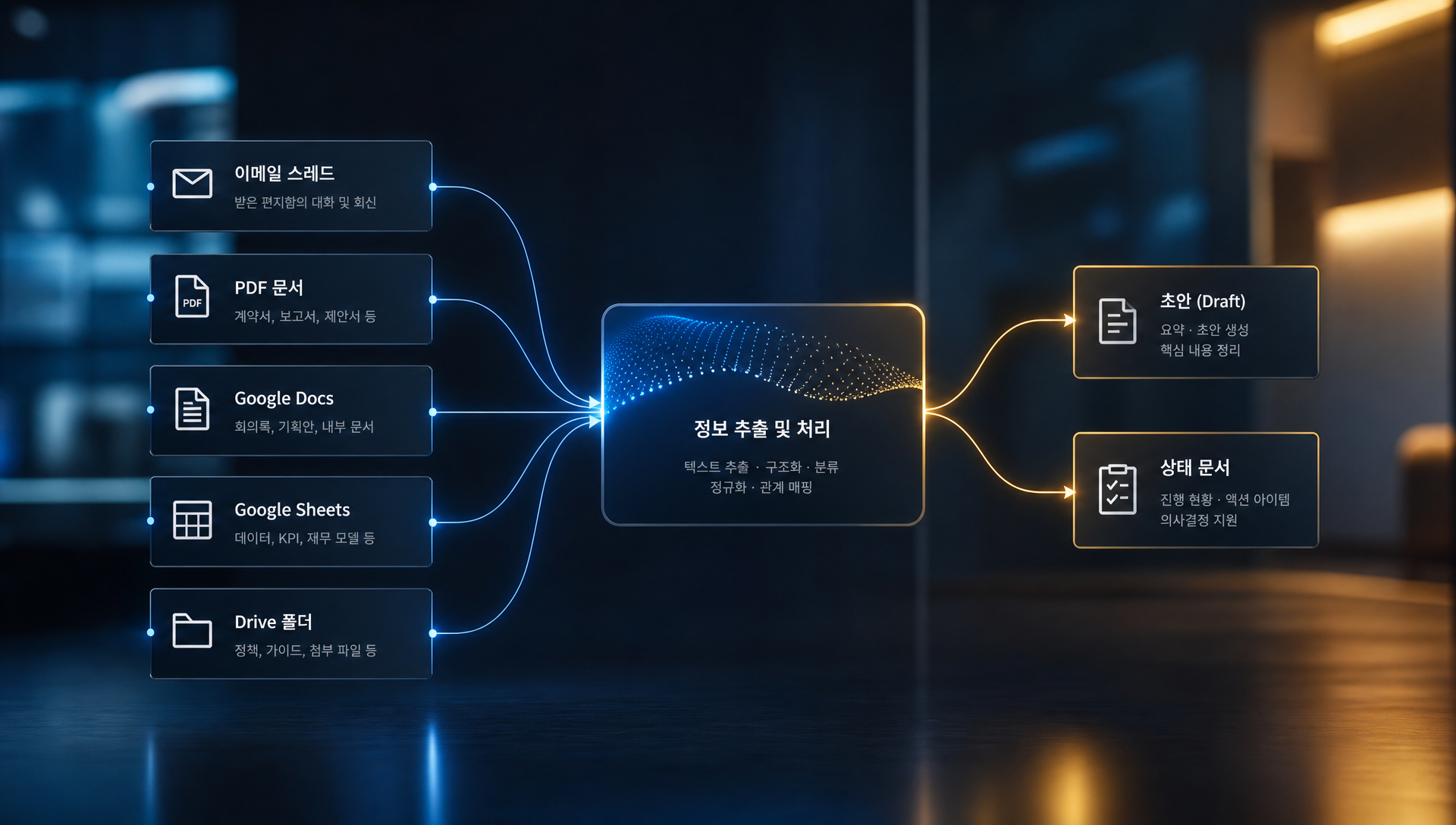 다중 문서 처리 워크플로우 단계별 진행 과정 설명
