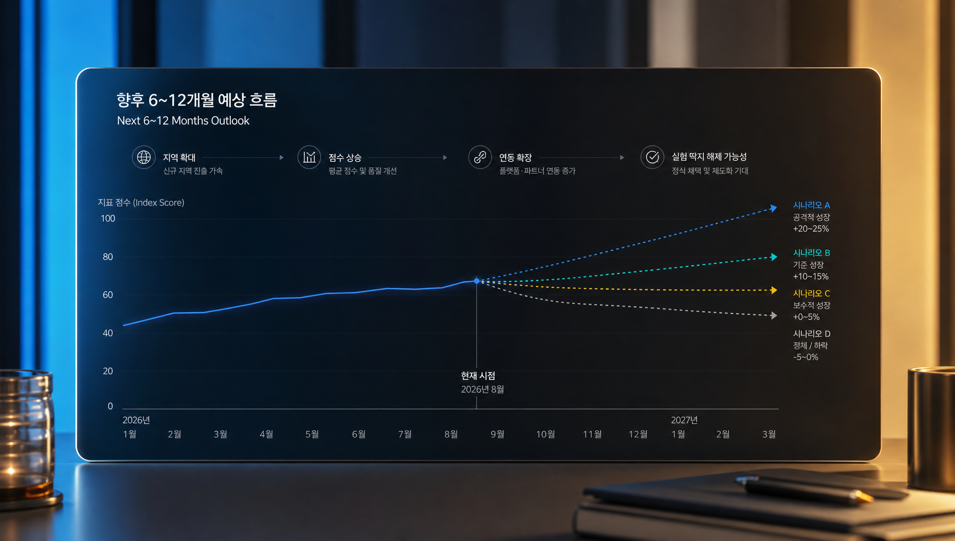 향후 6~12개월 제미나이 모델 업데이트 예측 시나리오