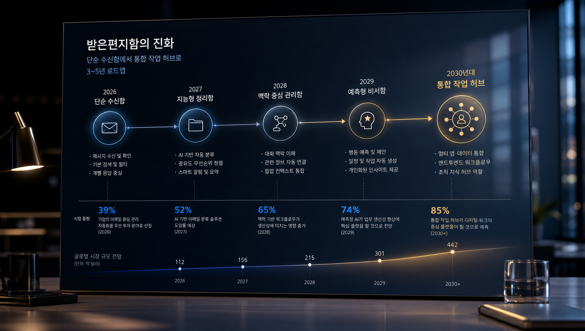 받은편지함 자동화 4단계 실행 가이드 및 시작 순서