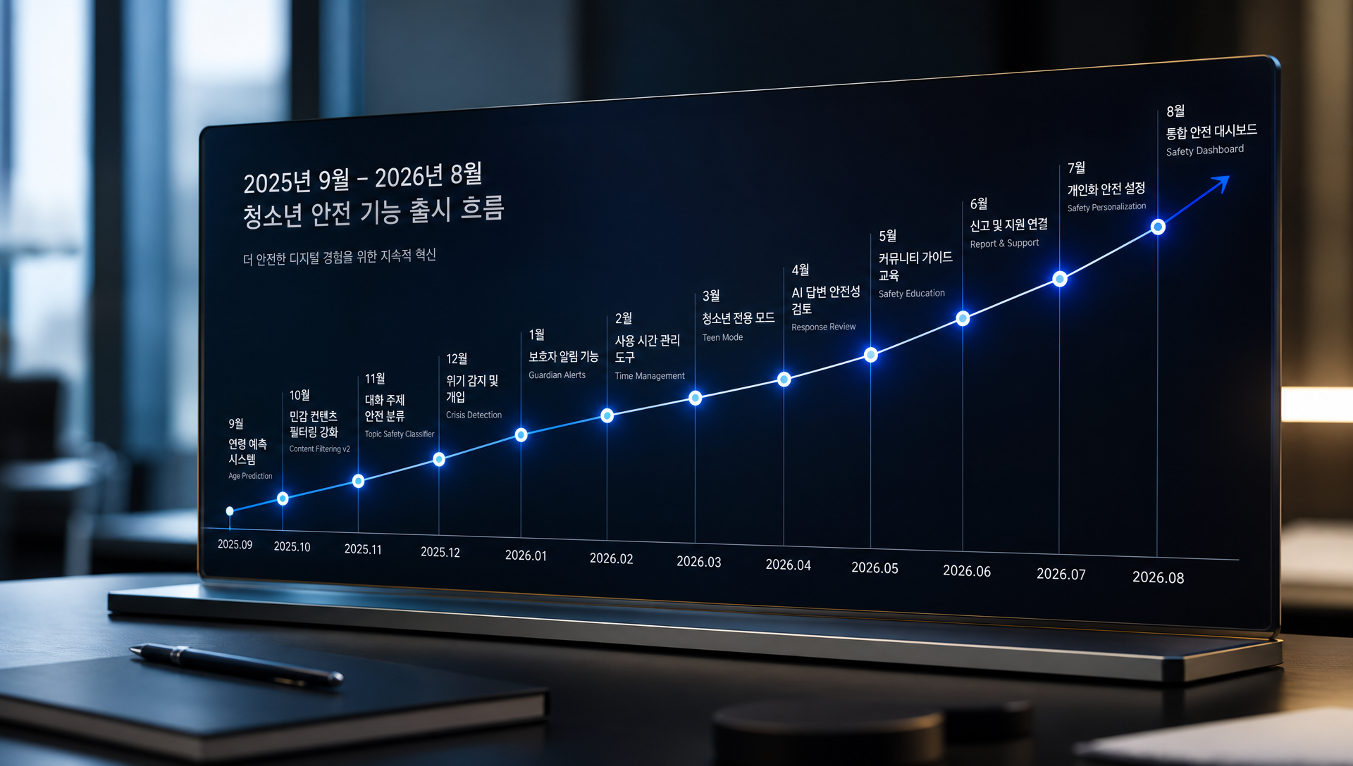 청소년 AI 안전 규제 강화 시간표 및 주요 업데이트 타임라인