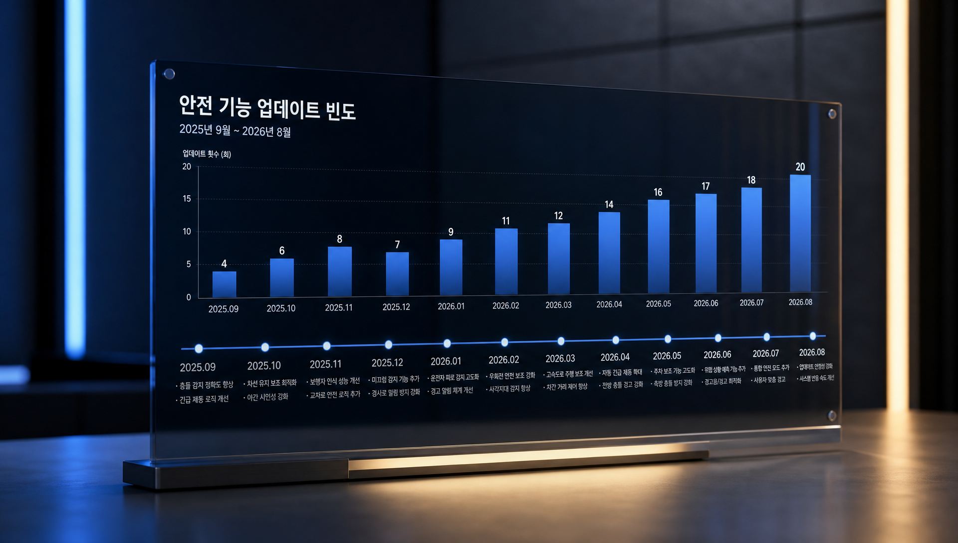 규제 압력과 시장 여론이 만든 빠른 안전 기능 확산 과정
