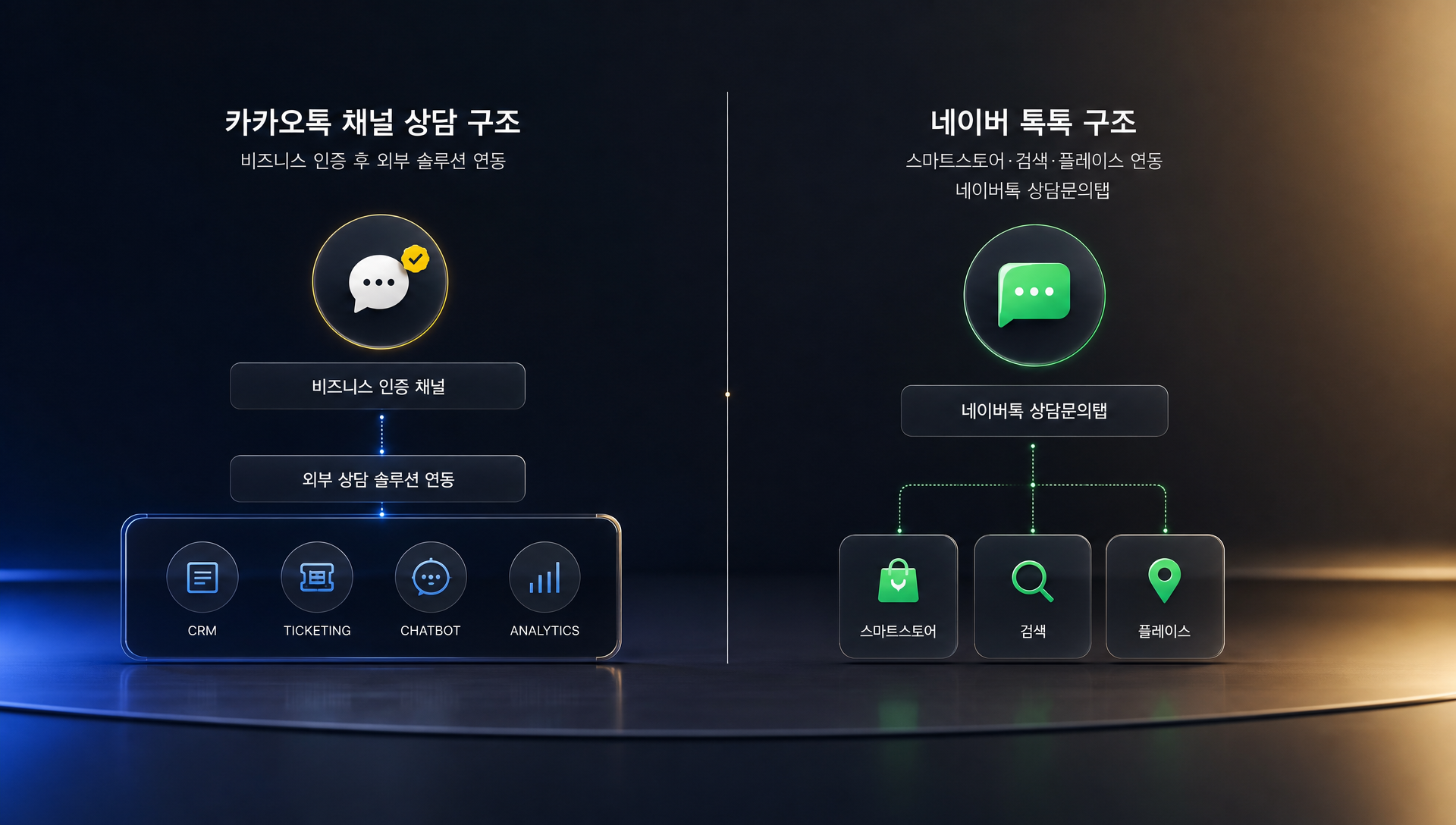 카카오톡 채널과 네이버 톡톡 상담 채널 선택 기준 비교 분석