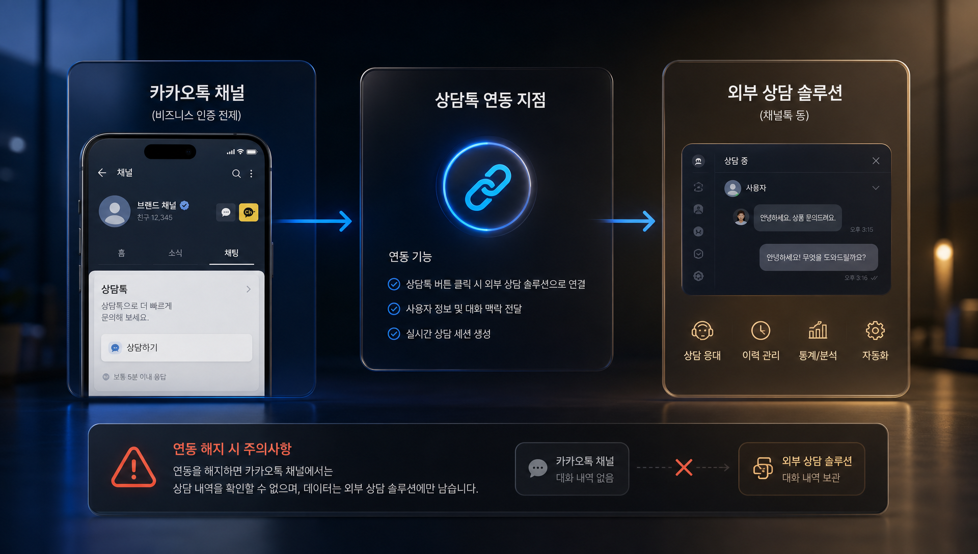 카카오톡 채널 외부 상담 솔루션 연동 강점과 약점
