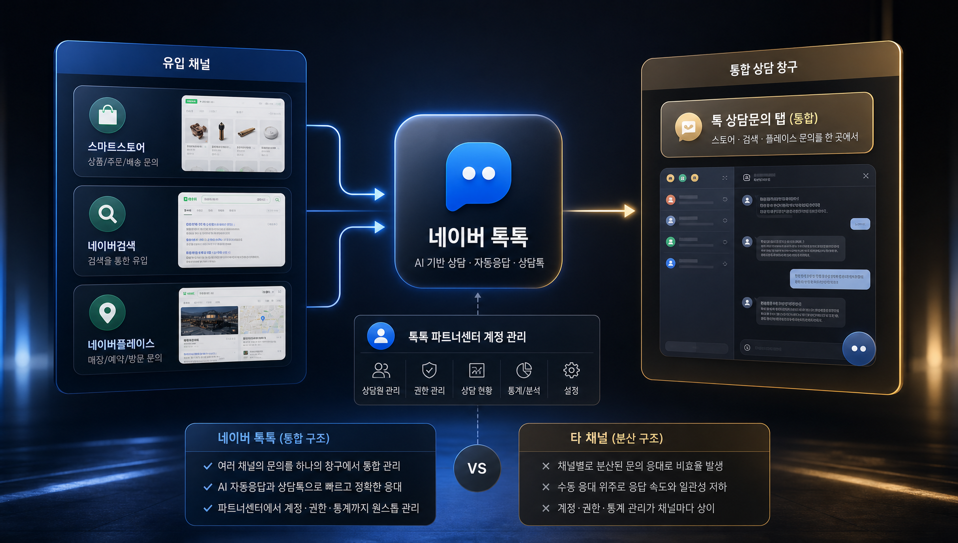 네이버 톡톡 생태계 통합 기능과 제약사항 설명