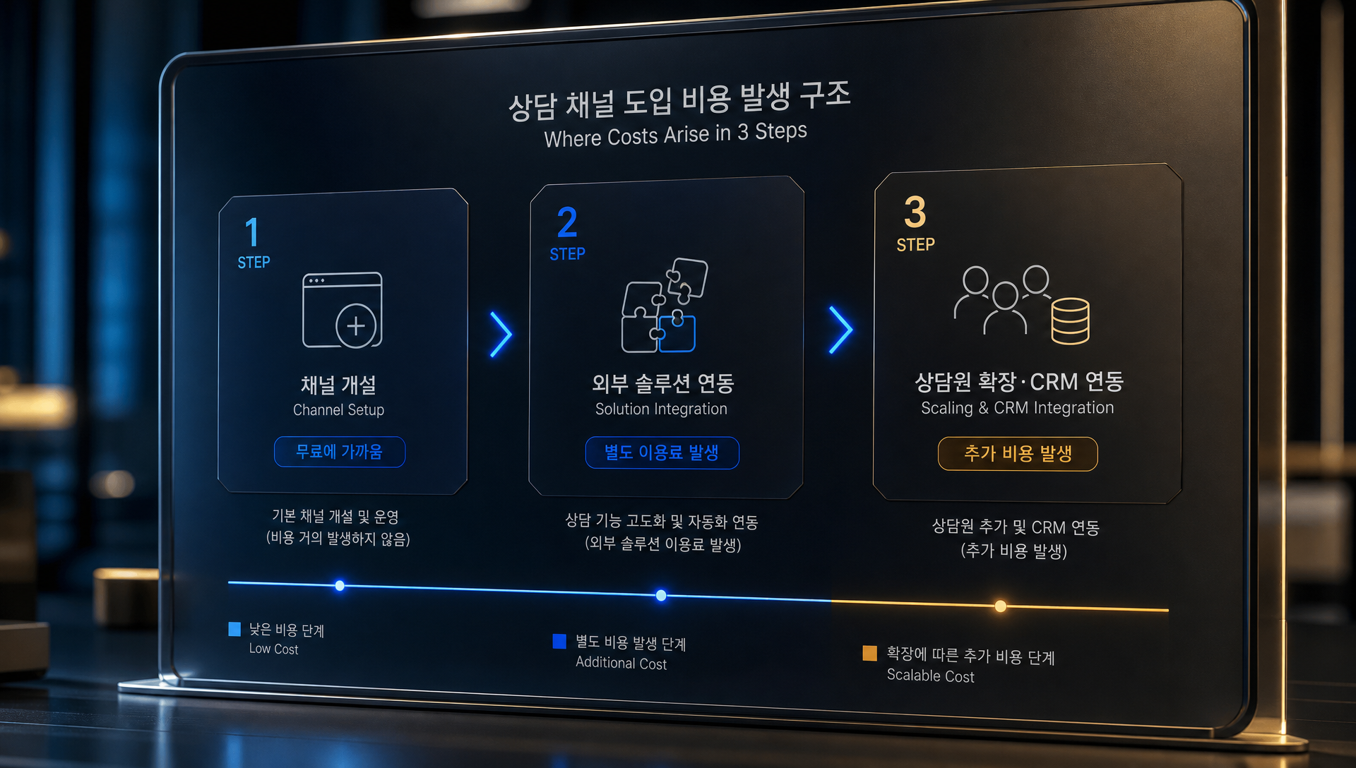 상담 채널 도입 비용 구조 및 기간 확인 방법