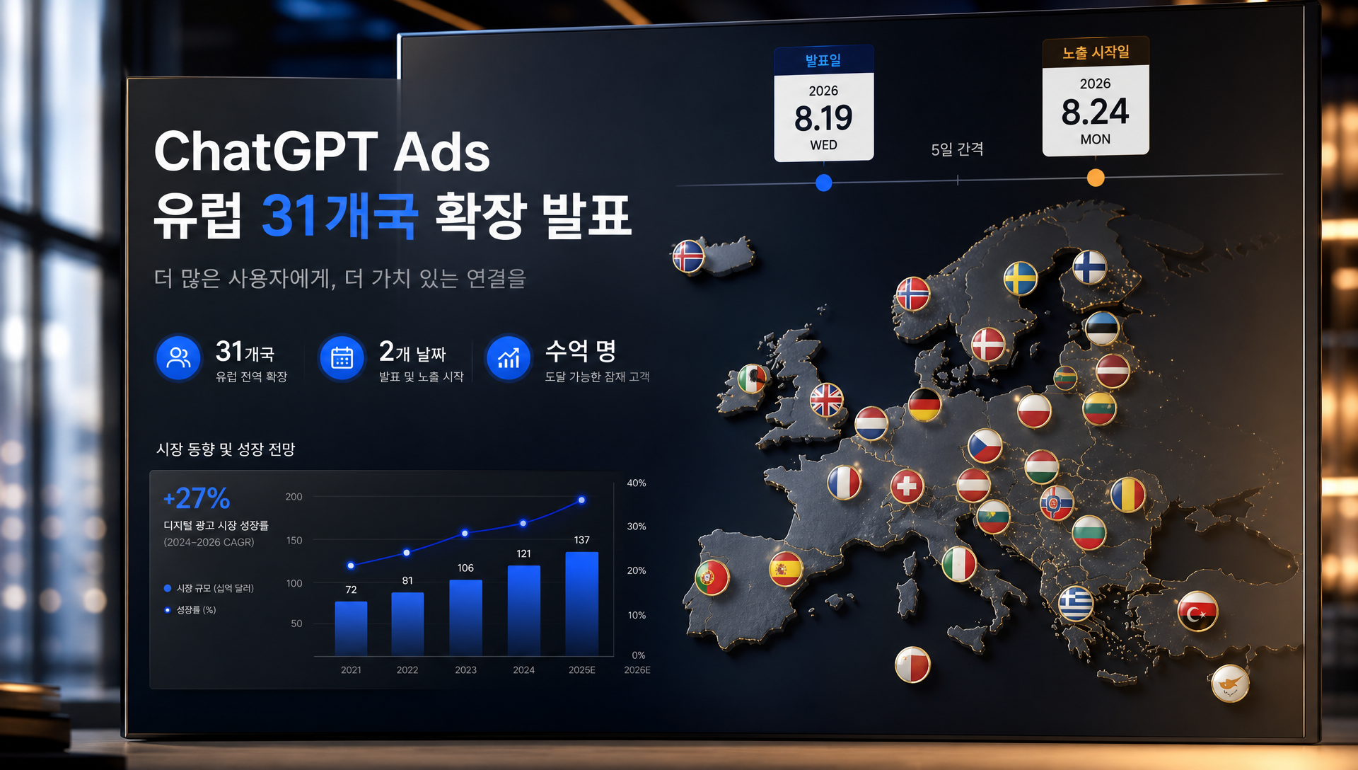 ChatGPT 광고 유럽 31개국 확장 발표 내용을 정리한 인포그래픽