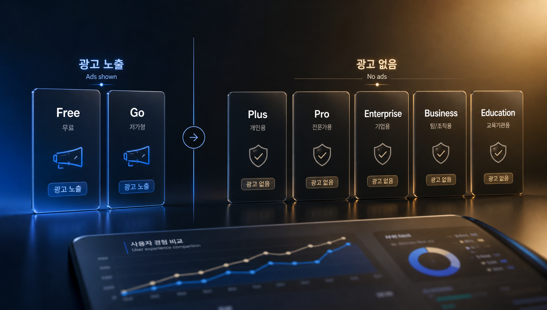 Free·Go·Plus·Pro 요금제별 광고 노출 여부 비교표
