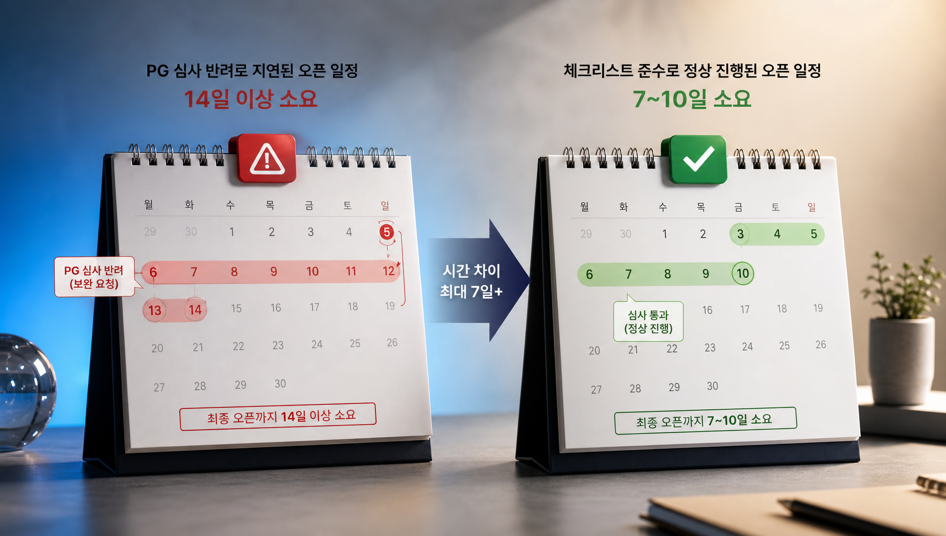 PG 심사 반려 사유와 예방 체크리스트를 설명하는 인포그래픽