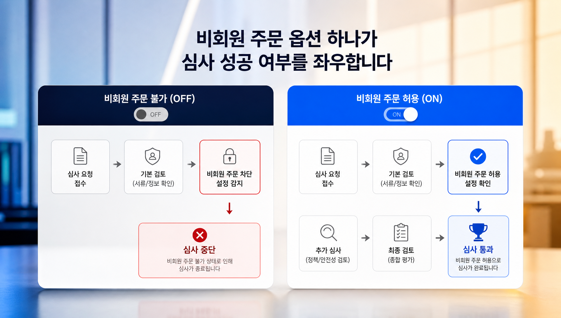비회원 주문 허용 설정과 상품 등록 개수 확인 방법