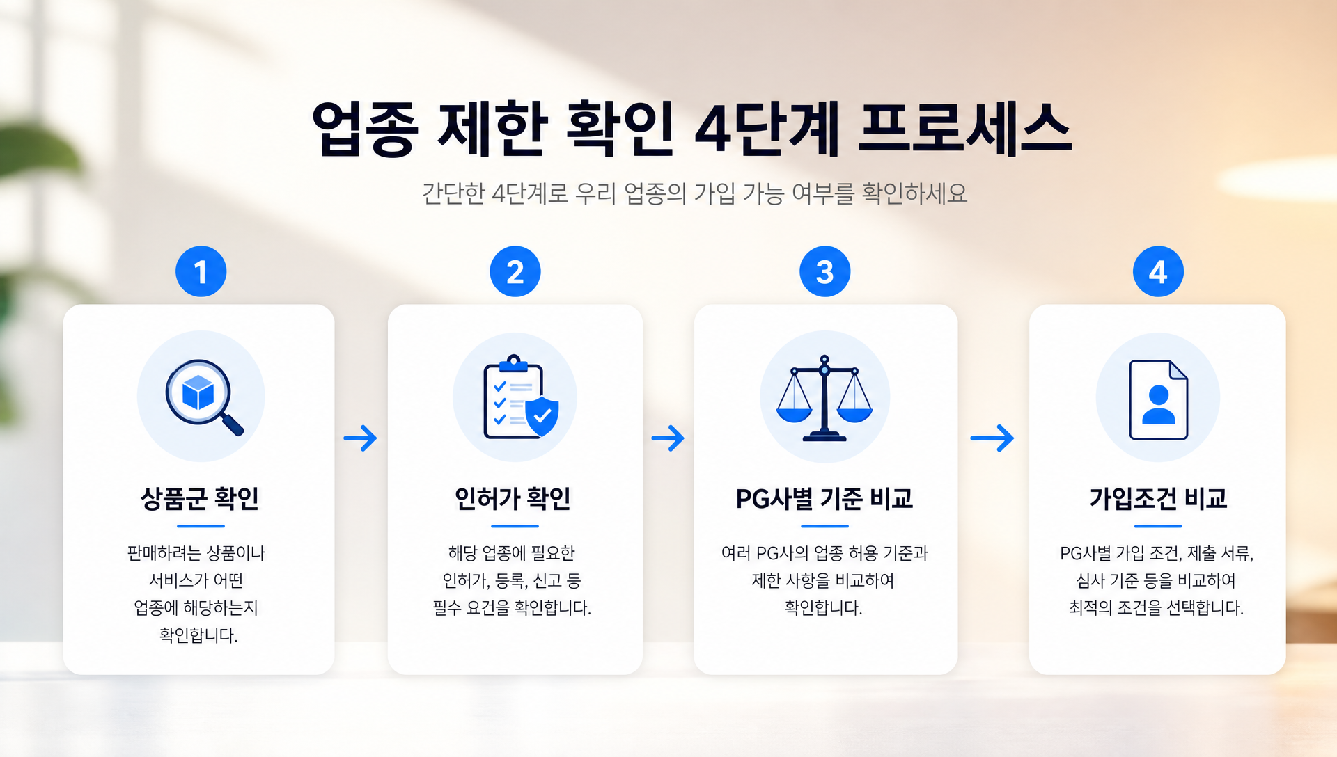 업종 제한 확인 절차와 PG사별 심사 기준 비교 안내