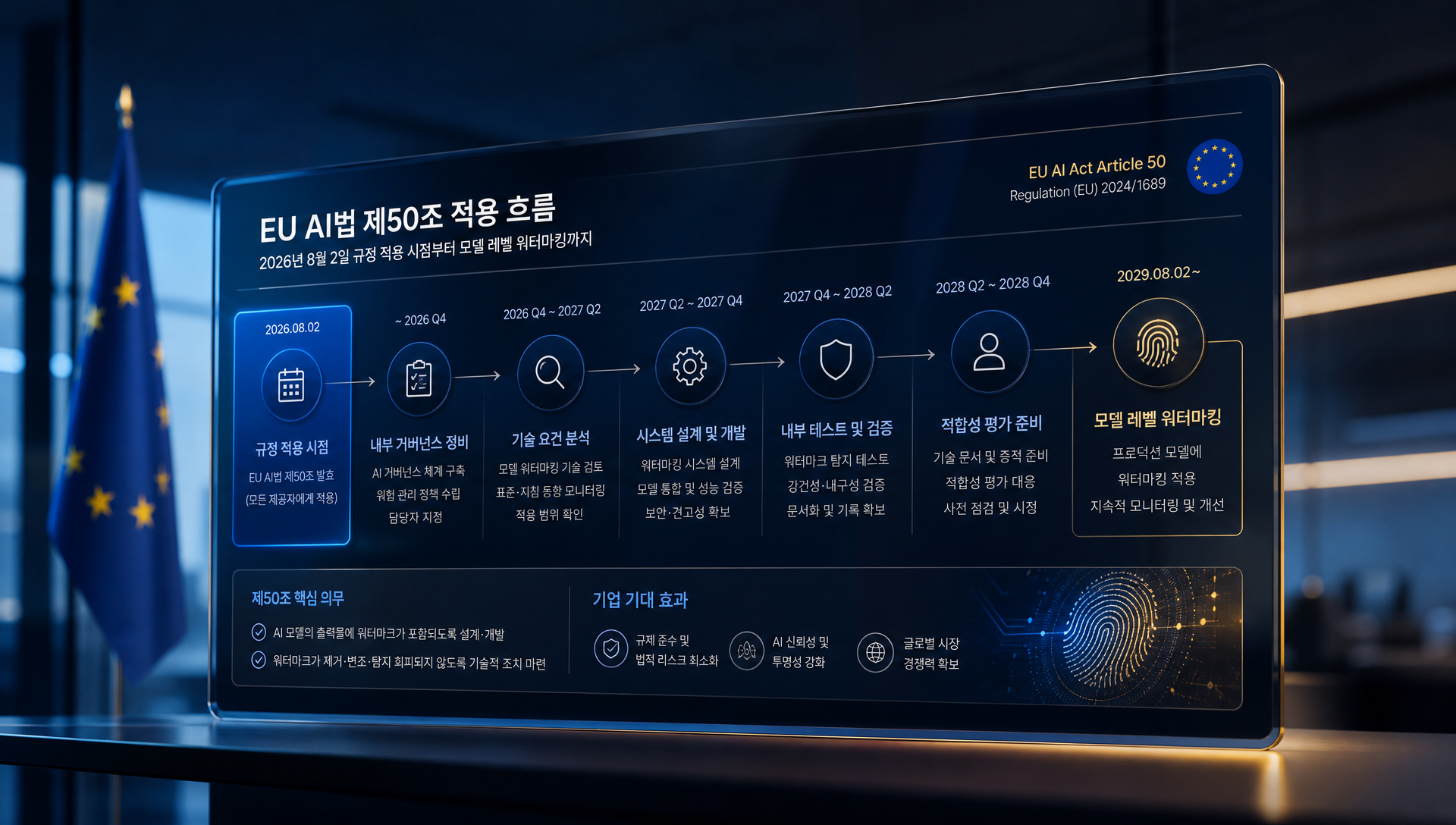 오픈소스 제거 도구의 확산 속도와 공개 후 스타 수 증가 추이