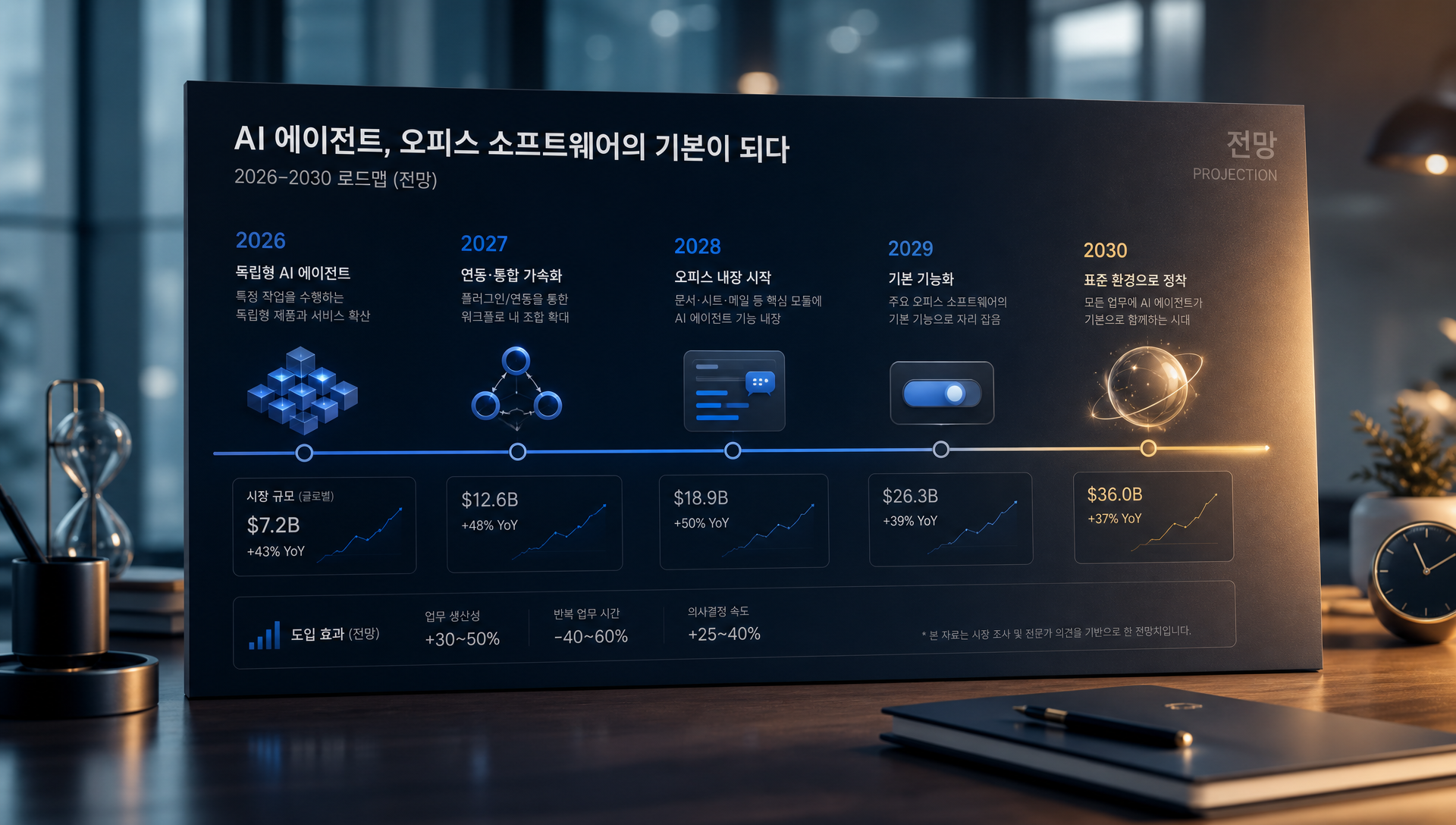 챗GPT 워크와 코덱스 사용 시작 가이드 및 실행 단계