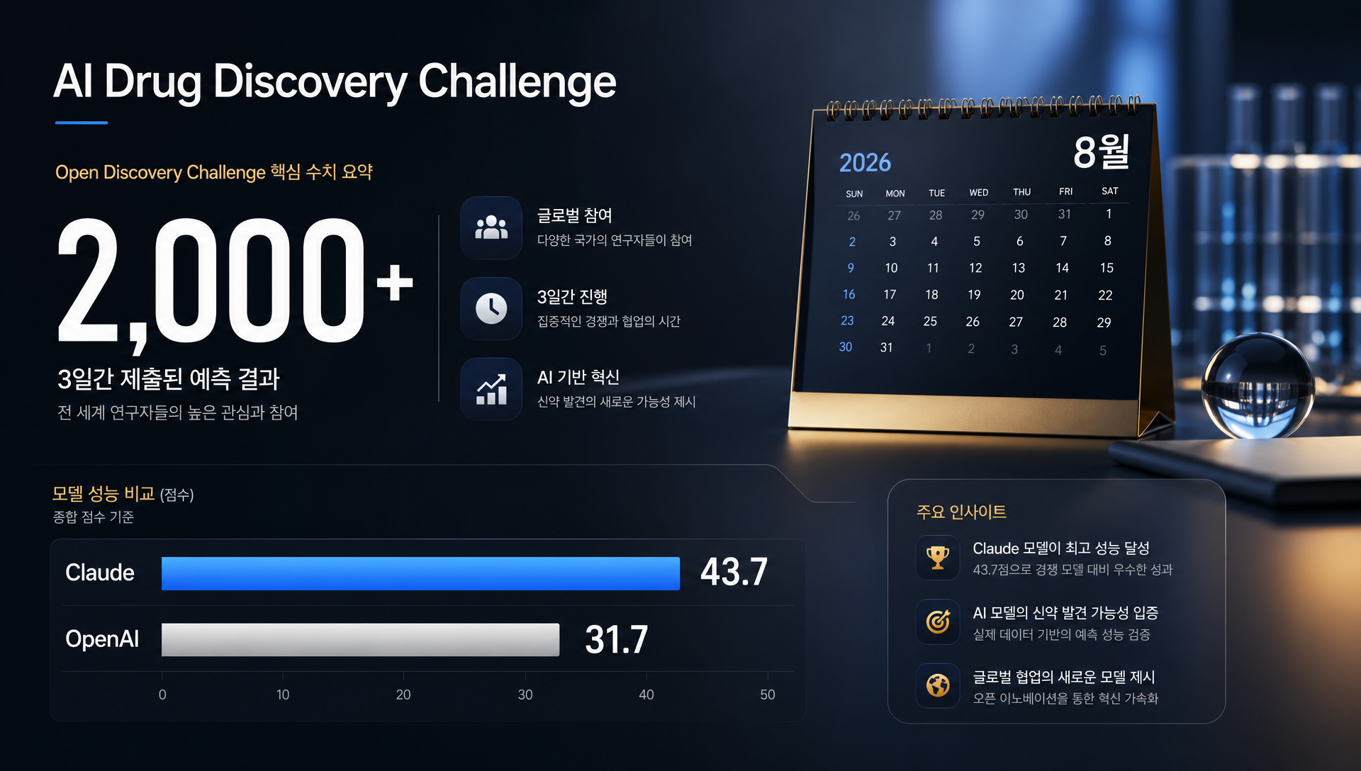 Open Discovery Challenge 챌린지 플랫폼 인터페이스와 참여 구조 설명 다이어그램