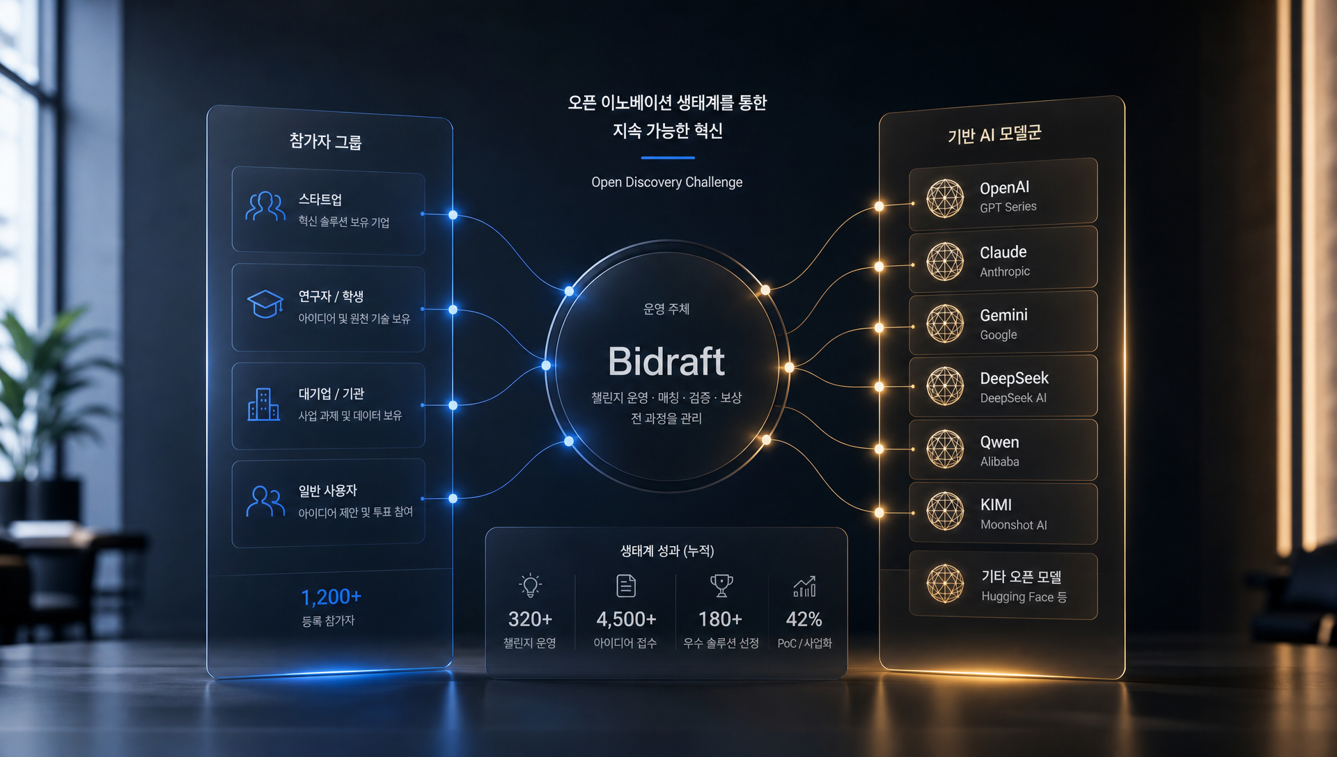 신약발견 파이프라인에서 AI의 화학 공간 탐색 프로세스 흐름도