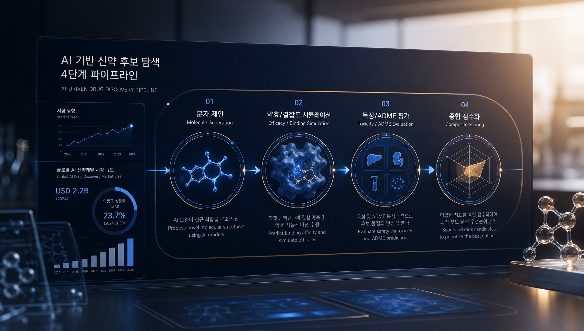 말라리아 결핵 등 방치된 열대질환 신약 개발의 시장 공백 설명