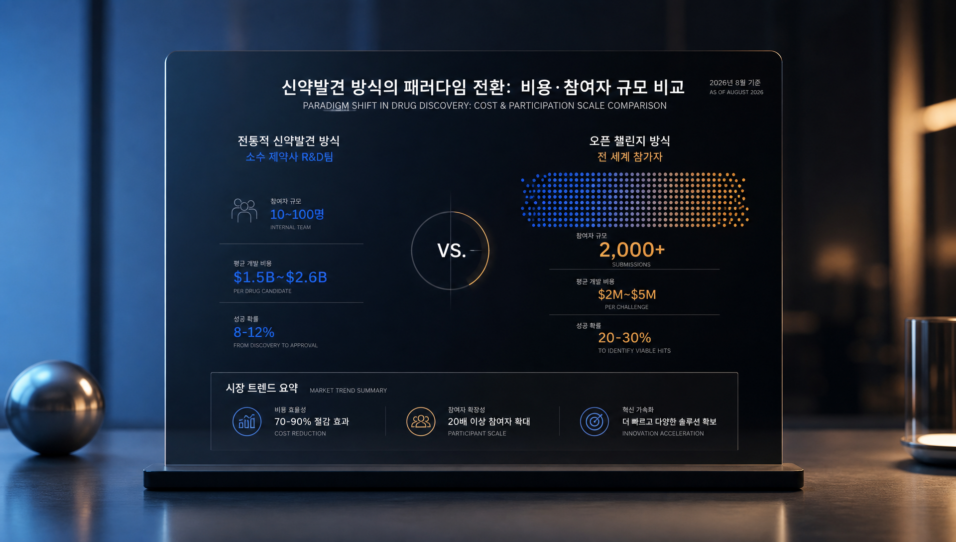 초기 데이터의 한계와 향후 검증 필요성을 강조하는 분석 자료