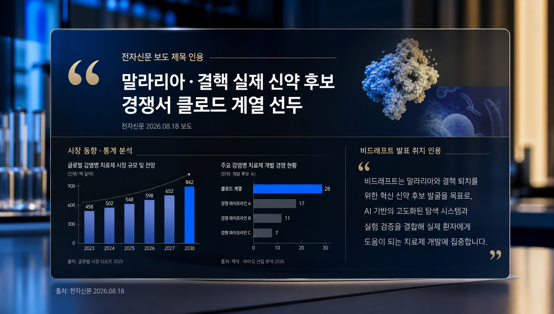 향후 6~12개월 리더보드 변동 시나리오와 예측 내용 정리