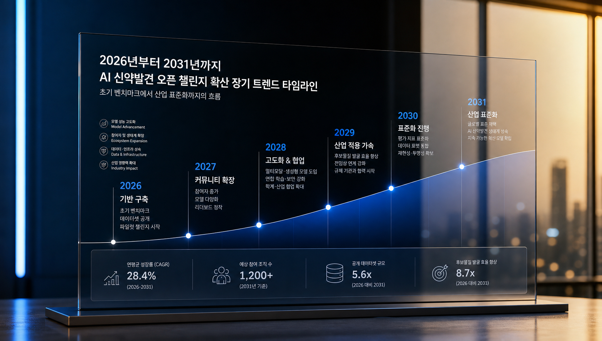초기 데이터 해석 방법과 실무적 행동 가이드 정리 자료