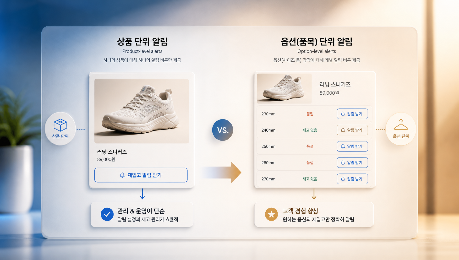 상품 단위와 옵션별 알림 신청 구조의 차이점 설명