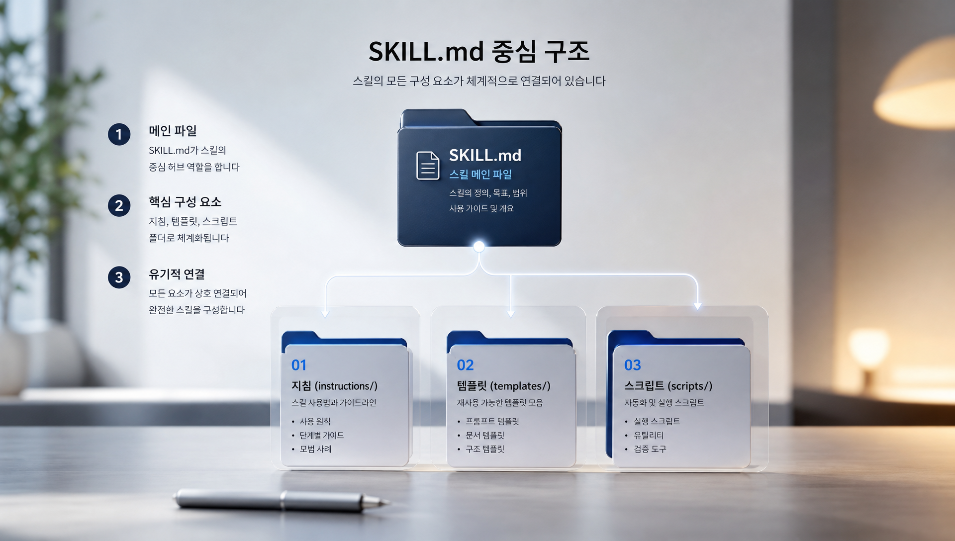 클로드 앱 설정 메뉴에서 Skills 탭 추가 화면, 커스텀 스킬 업로드 버튼