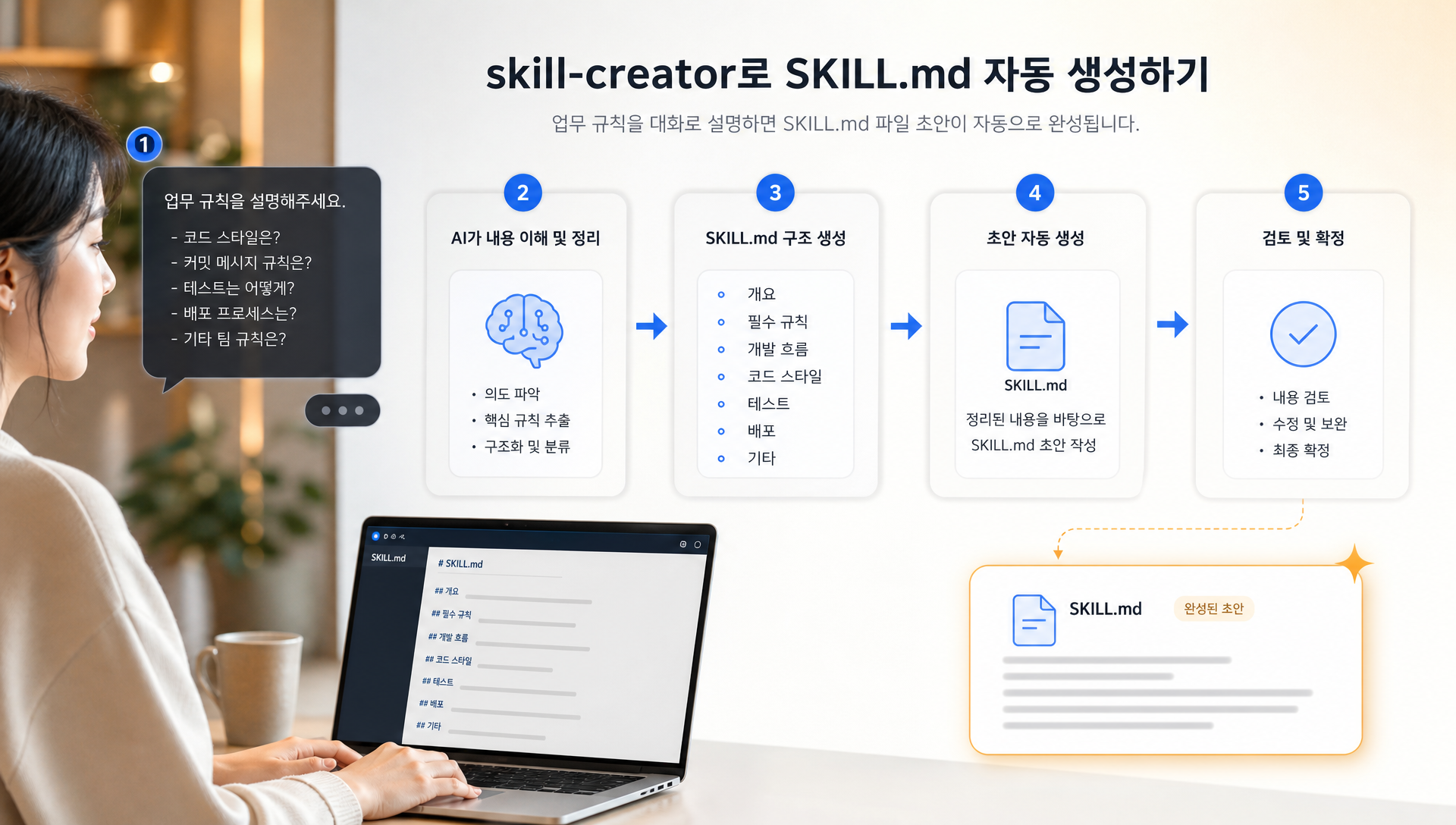skill-creator로 커스텀 스킬 제작 과정, SKILL.md 파일 자동 생성 절차