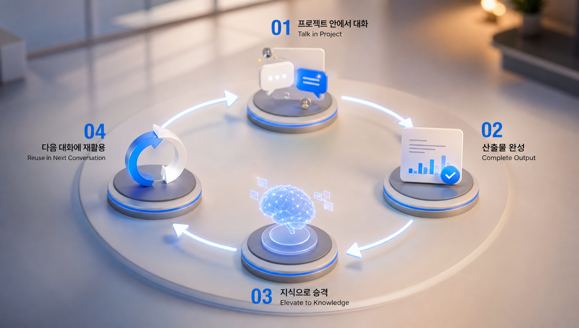 Step 4 프로젝트 내 첫 대화 시작 및 워크플로우 정착 과정을 보여주는 대화창
