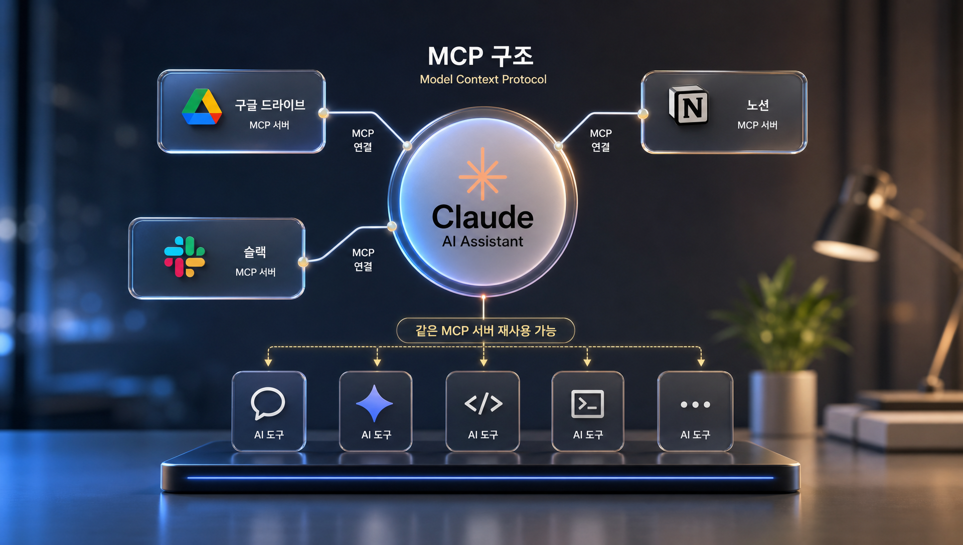 MCP 구조와 커넥터 연결 방식 설명 다이어그램
