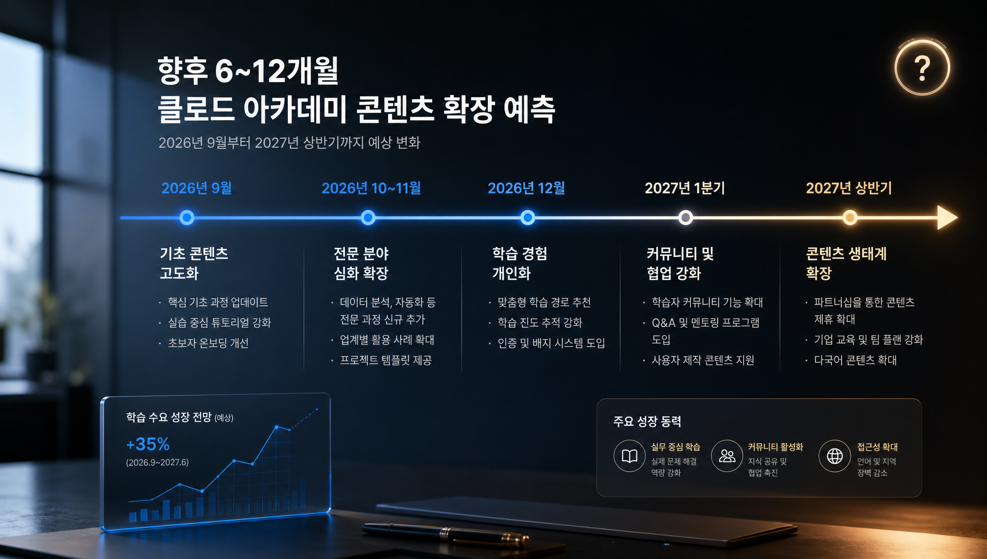 향후 6~12개월 예측, 강의 확장 및 콘텐츠 구조 변화 시나리오