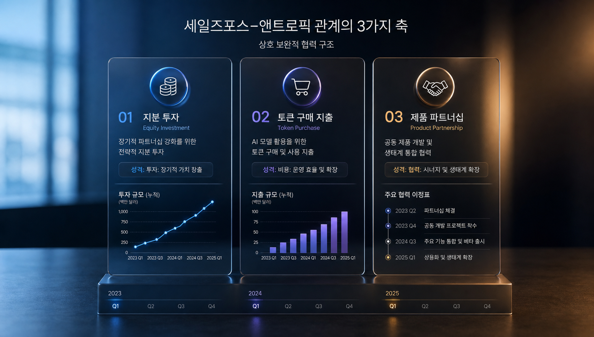 클로드포스 출시 시장 반응 및 세일즈포스 주가 변동 분석 그래프