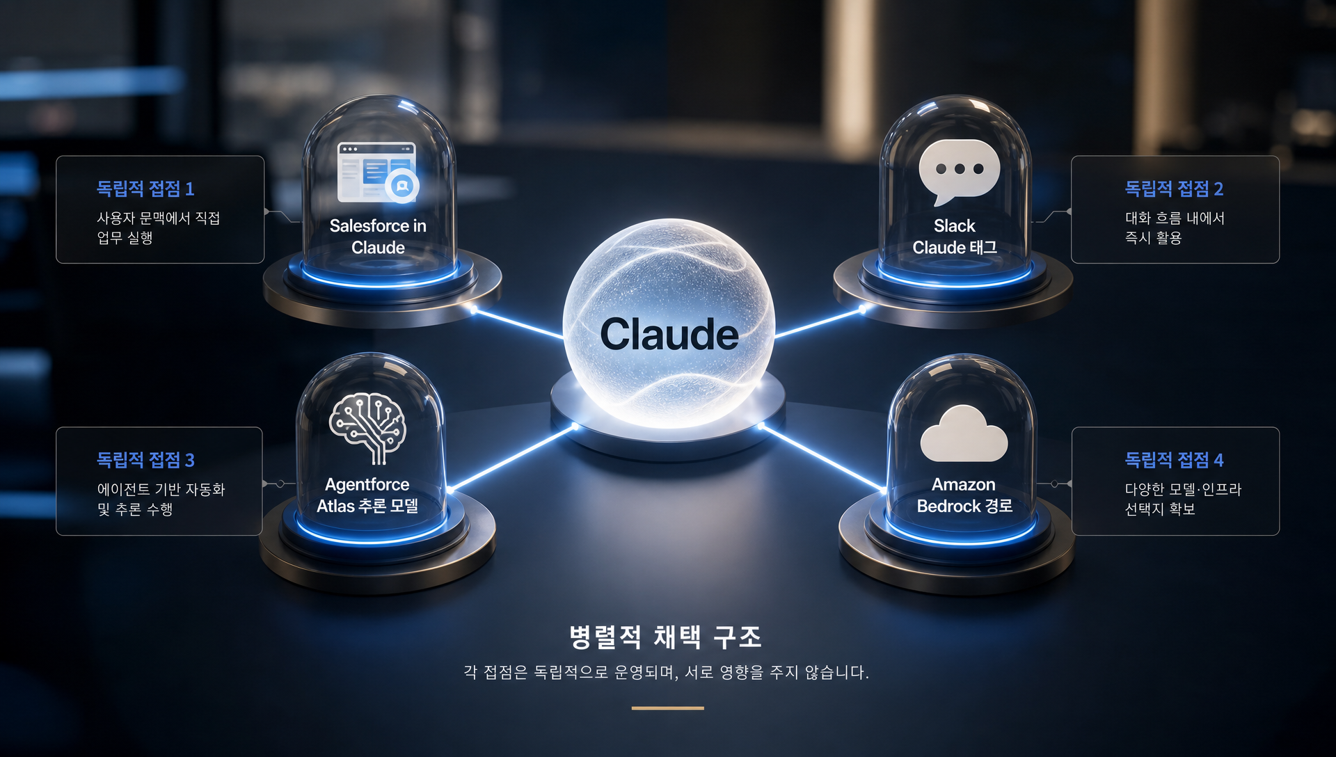 기업용 소프트웨어 업무 허브 경쟁 구도 및 업무 진입점 변화 분석